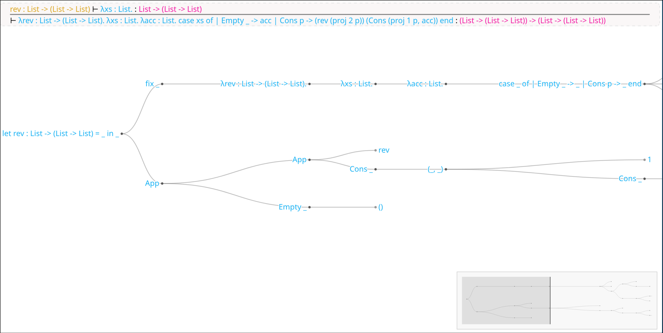 A proof tree visualization for compiler and type-checking research